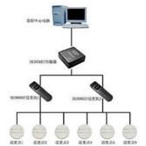 如何對網(wǎng)絡綜合布線進行有效管理